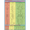 TABLA DE INTEGRALES Y DERIVADAS