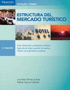 ESTRUCTURA DEL MERCADO TURISTICO 2016 CICLOS FORMATIVOS